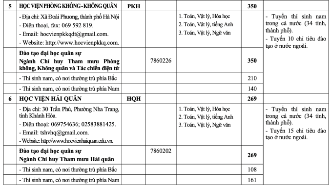 Tăng hơn 1.000 chỉ tiêu hệ quân sự ở các trường quân đội - 3