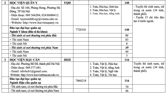 Tăng hơn 1.000 chỉ tiêu hệ quân sự ở các trường quân đội - 1