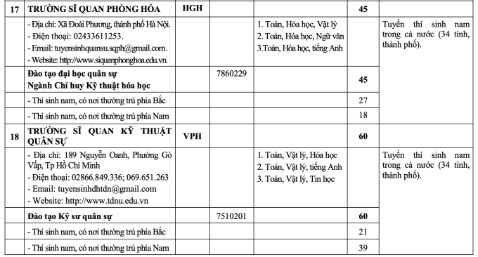 Tăng hơn 1.000 chỉ tiêu hệ quân sự ở các trường quân đội - 9