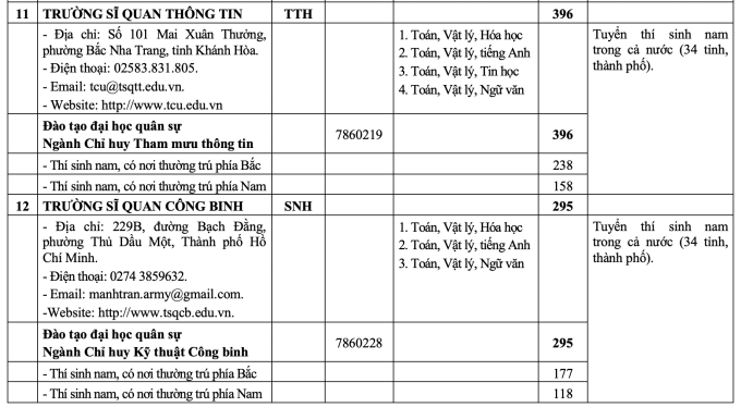 Tăng hơn 1.000 chỉ tiêu hệ quân sự ở các trường quân đội - 6