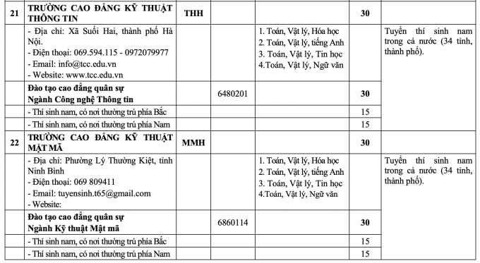 Tăng hơn 1.000 chỉ tiêu hệ quân sự ở các trường quân đội - 11