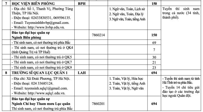 Tăng hơn 1.000 chỉ tiêu hệ quân sự ở các trường quân đội - 4
