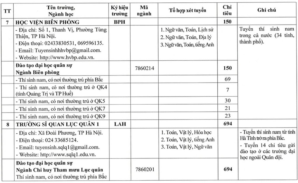 Bộ Quốc phòng tăng mạnh chỉ tiêu tuyển sinh các trường quân đội năm 2026 - 5