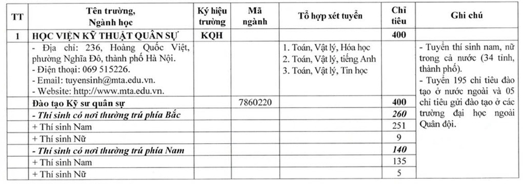 Bộ Quốc phòng tăng mạnh chỉ tiêu tuyển sinh các trường quân đội năm 2026 - 1