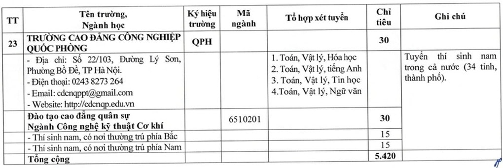 Bộ Quốc phòng tăng mạnh chỉ tiêu tuyển sinh các trường quân đội năm 2026 - 13