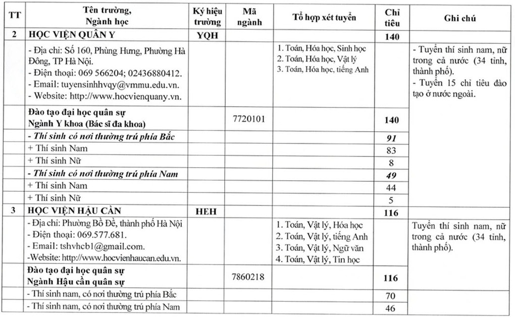 Bộ Quốc phòng tăng mạnh chỉ tiêu tuyển sinh các trường quân đội năm 2026 - 2