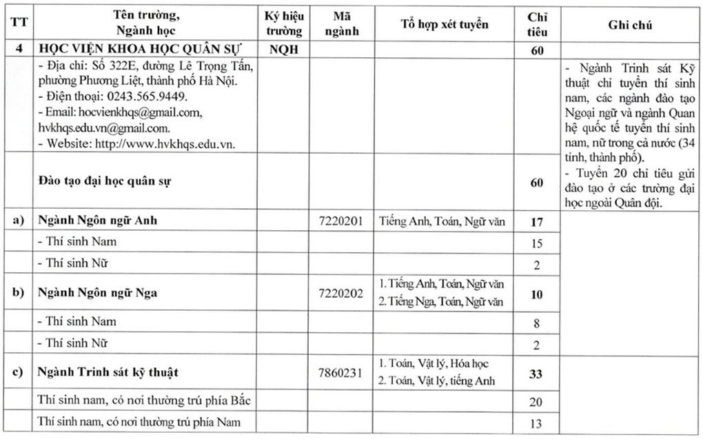 Bộ Quốc phòng tăng mạnh chỉ tiêu tuyển sinh các trường quân đội năm 2026 - 3