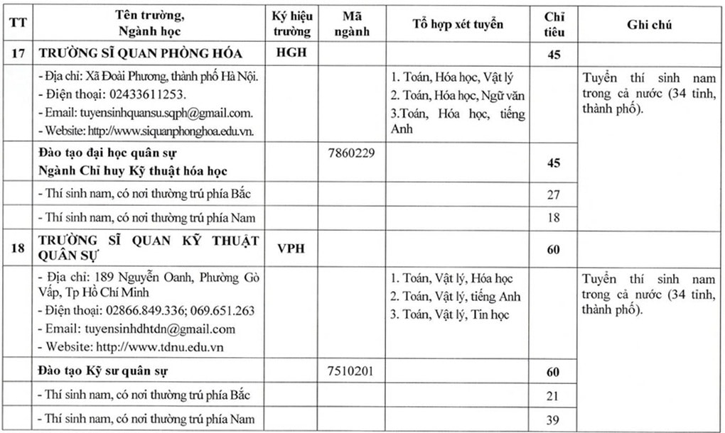 Bộ Quốc phòng tăng mạnh chỉ tiêu tuyển sinh các trường quân đội năm 2026 - 10