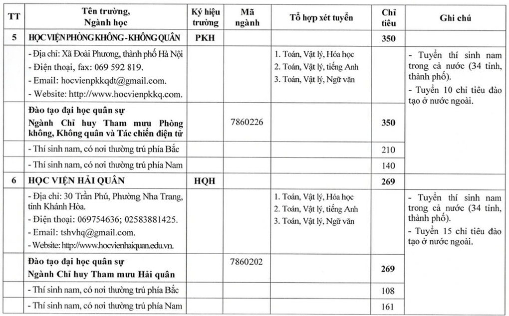 Bộ Quốc phòng tăng mạnh chỉ tiêu tuyển sinh các trường quân đội năm 2026 - 4