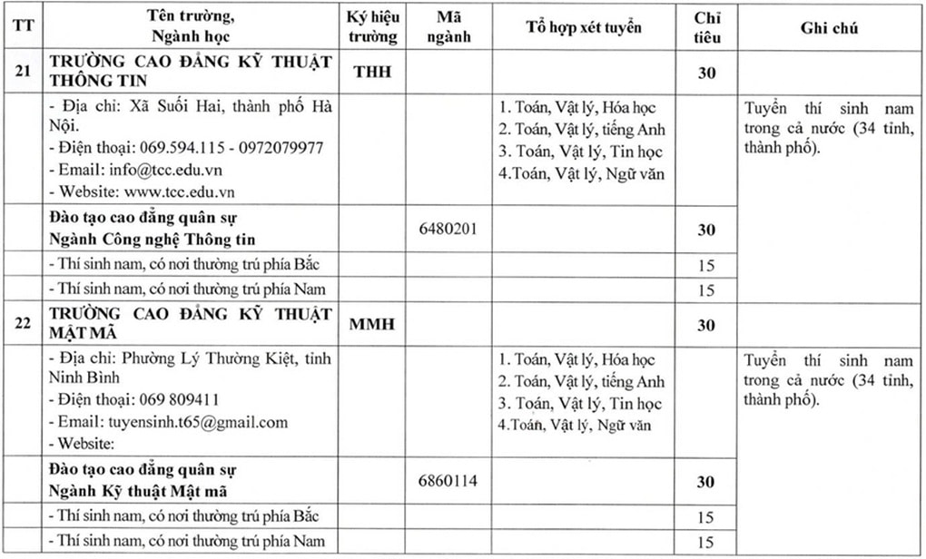 Bộ Quốc phòng tăng mạnh chỉ tiêu tuyển sinh các trường quân đội năm 2026 - 12