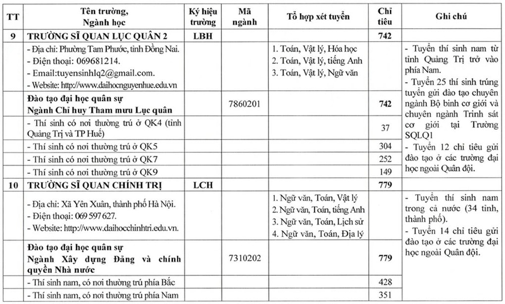 Bộ Quốc phòng tăng mạnh chỉ tiêu tuyển sinh các trường quân đội năm 2026 - 6
