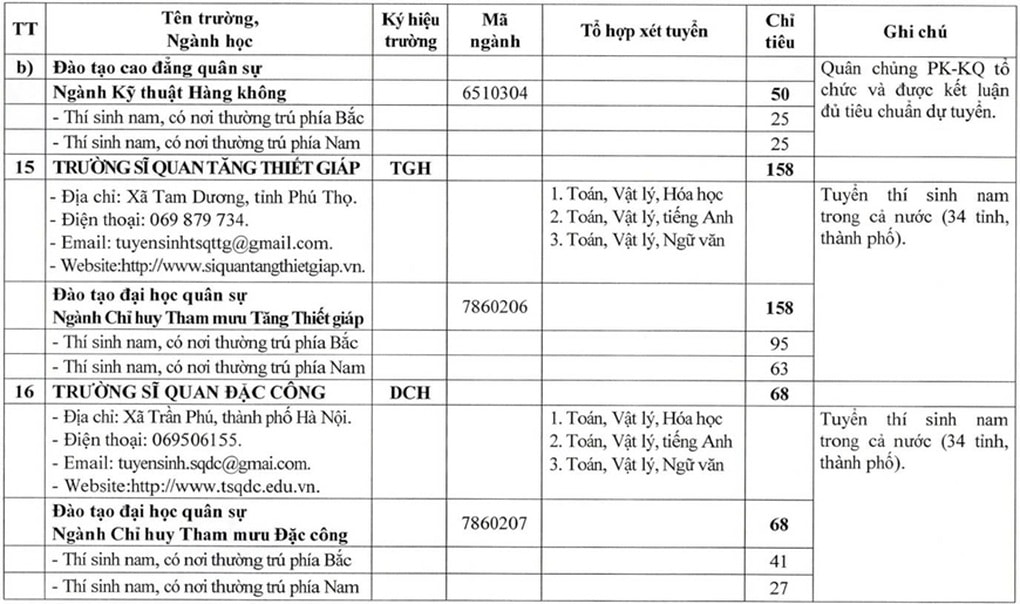Bộ Quốc phòng tăng mạnh chỉ tiêu tuyển sinh các trường quân đội năm 2026 - 9