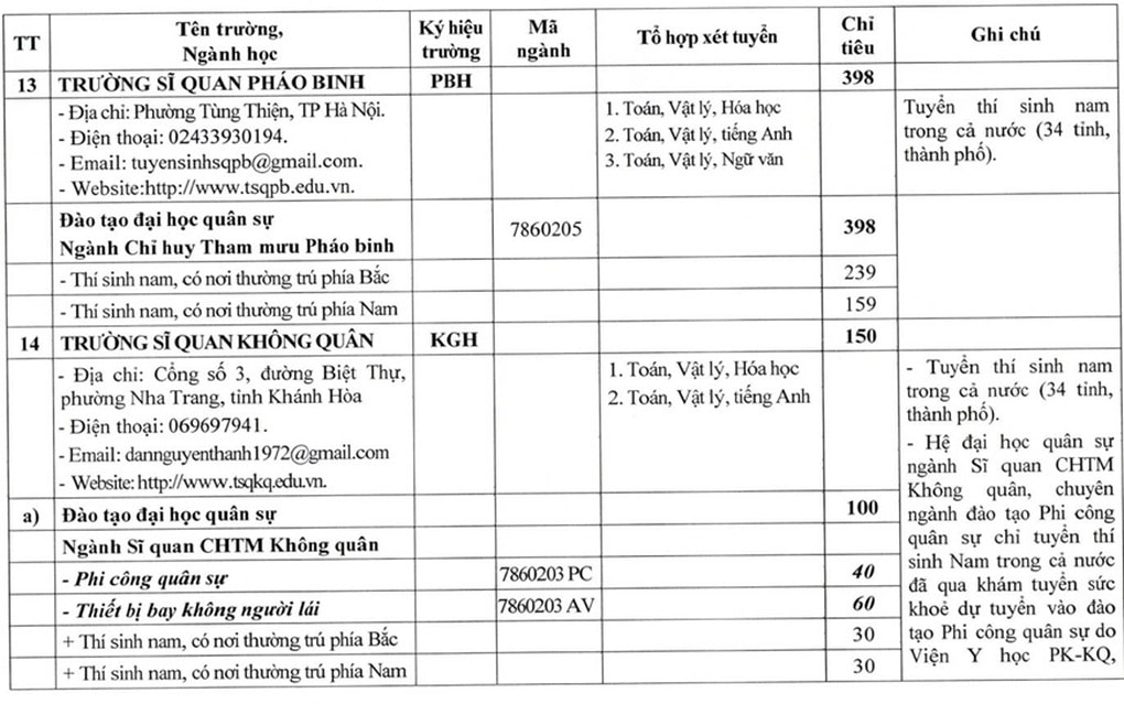 Bộ Quốc phòng tăng mạnh chỉ tiêu tuyển sinh các trường quân đội năm 2026 - 8