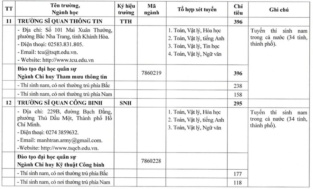 Bộ Quốc phòng tăng mạnh chỉ tiêu tuyển sinh các trường quân đội năm 2026 - 7