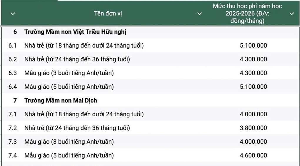 Hà Nội: Trường mầm non chất lượng cao sẽ phải dạy ngoại ngữ - 2