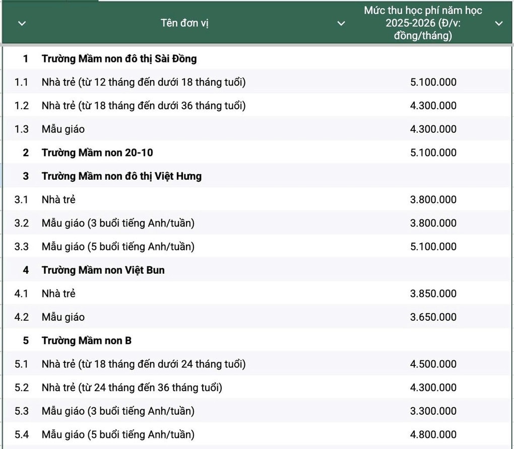 Hà Nội: Trường mầm non chất lượng cao sẽ phải dạy ngoại ngữ - 1