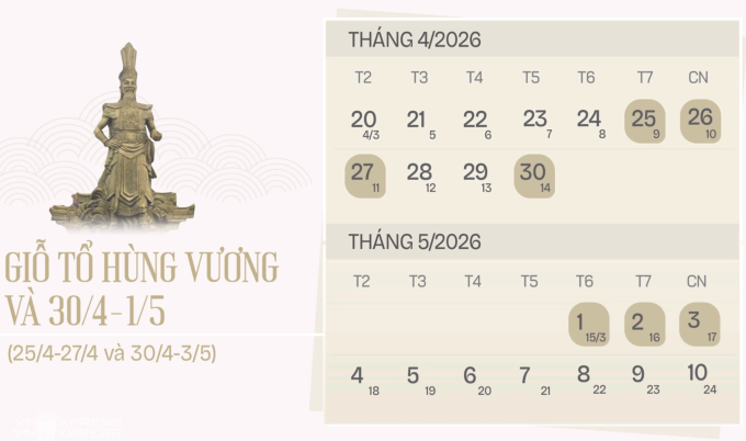 Hai kỳ nghỉ lễ trong tháng Tư cách nhau hai ngày làm việc bình thường 28-29/4. Đồ họa: Tạ Lư