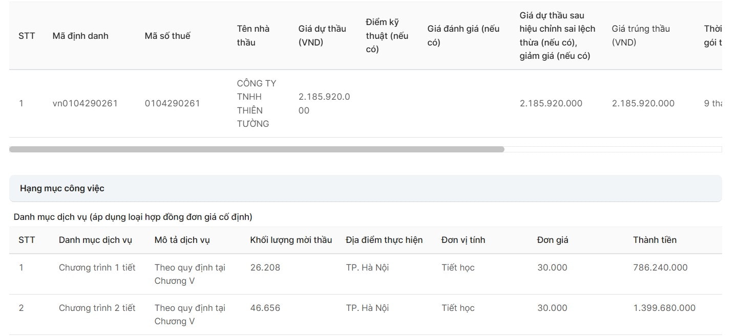 Dạy liên kết: Cùng môn, cùng năm, cùng đơn vị nhưng khác nhau về giá