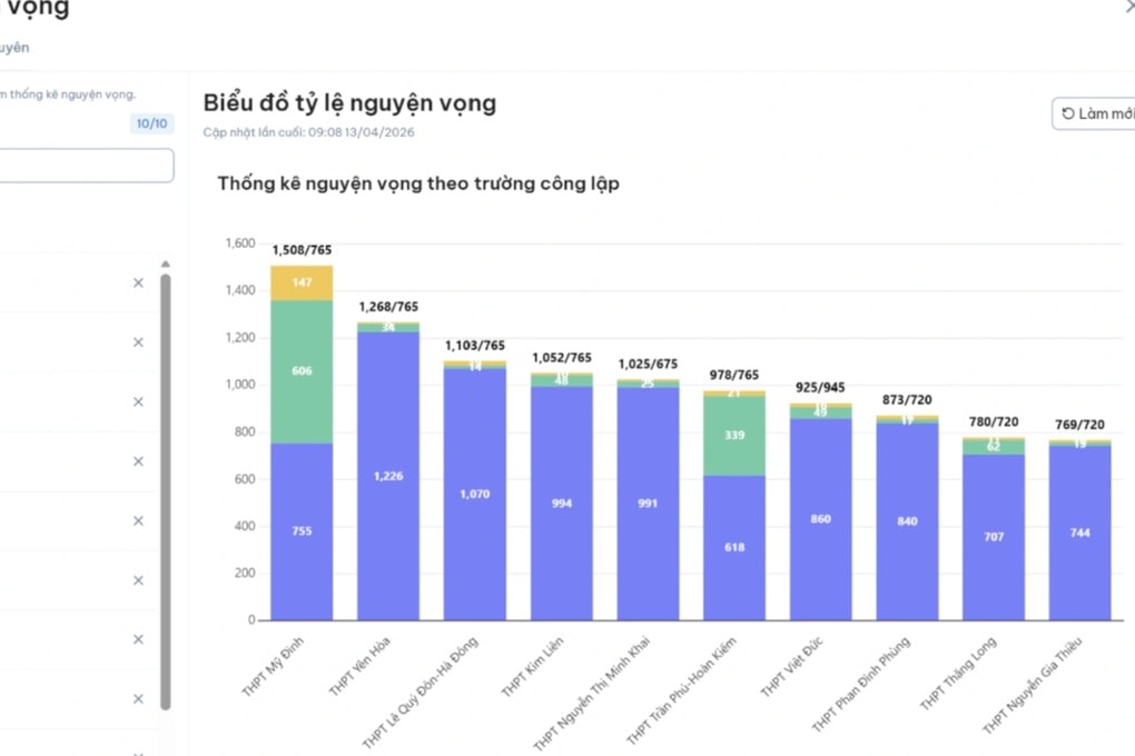 Tuyển sinh vào lớp 10 Hà Nội 2026: Lo vỡ trận phút chót - 1
