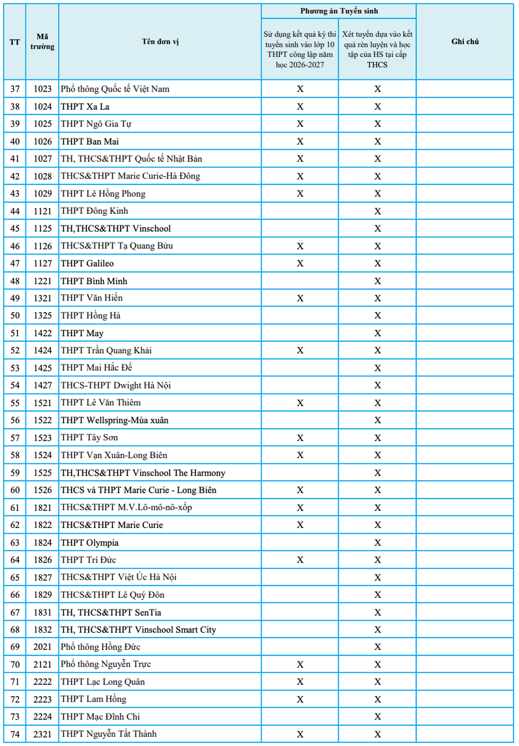 Nhiều trường THPT tư thục tại Hà Nội không xét điểm thi lớp 10 công lập - 2