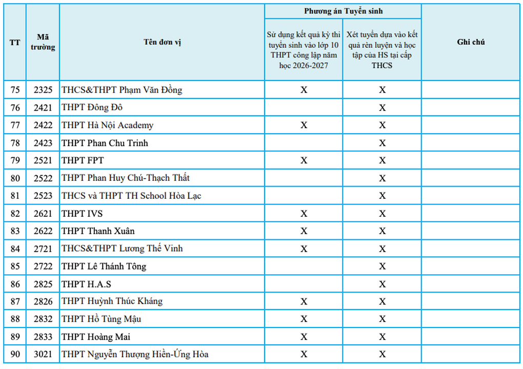Nhiều trường THPT tư thục tại Hà Nội không xét điểm thi lớp 10 công lập - 3
