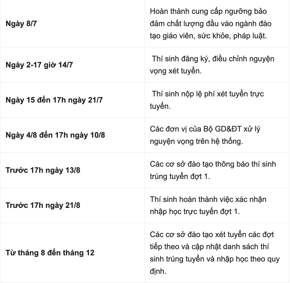 6 thay đổi “sát sườn” của kỳ thi tốt nghiệp THPT 2026 - 3