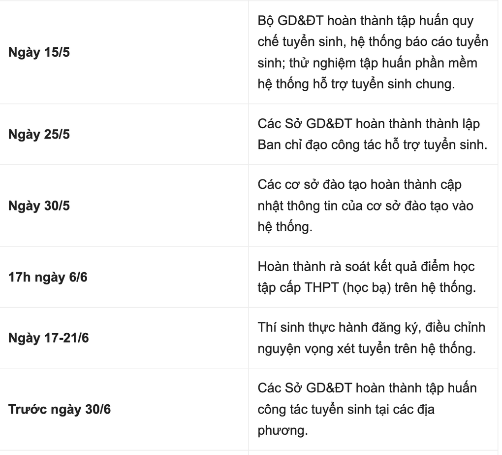 6 thay đổi “sát sườn” của kỳ thi tốt nghiệp THPT 2026 - 2