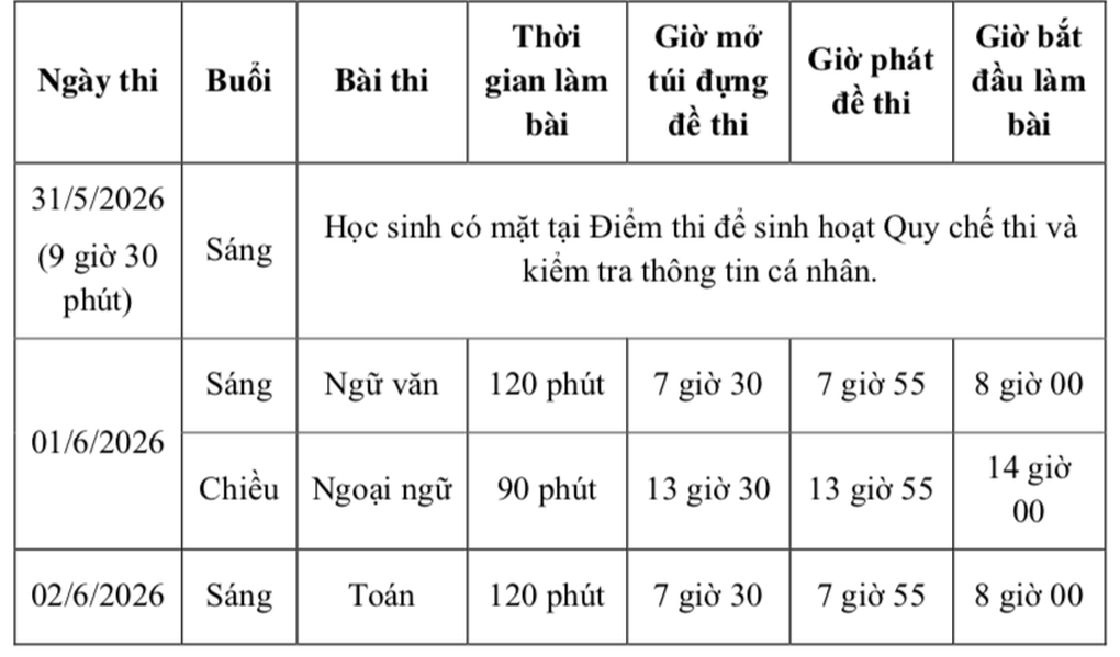 Cách đăng ký nguyện vọng lớp 10 để “rớt vẫn đậu” vào trường công lập - 2