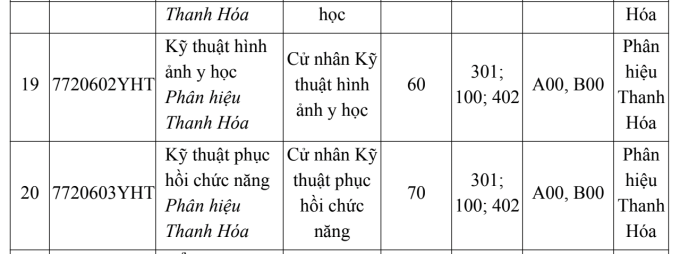 Đại học Y Hà Nội lần đầu xét điểm thi đánh giá năng lực - 3
