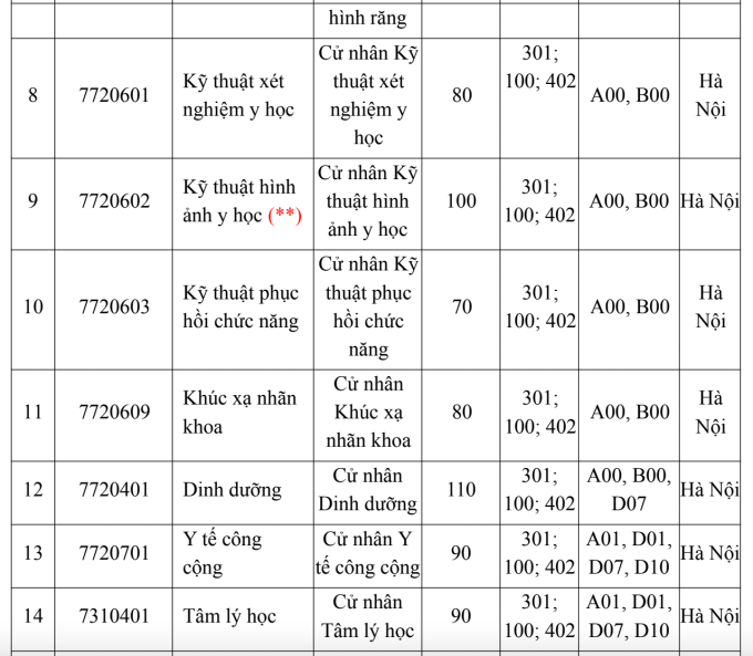 Đại học Y Hà Nội lần đầu xét điểm thi đánh giá năng lực - 1