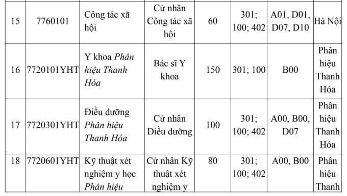 Đại học Y Hà Nội lần đầu xét điểm thi đánh giá năng lực - 2
