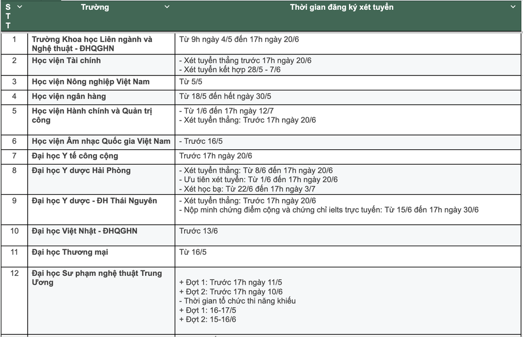 Thời gian đăng ký xét tuyển đại học 2026: Thí sinh lưu ý tránh quá hạn - 1