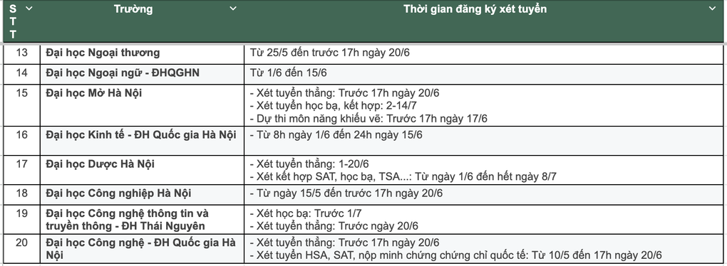 Thời gian đăng ký xét tuyển đại học 2026: Thí sinh lưu ý tránh quá hạn - 2