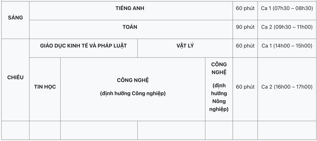 Trường ĐH Sư phạm Hà Nội công bố cấu trúc đề thi đánh giá năng lực 2026 - 5