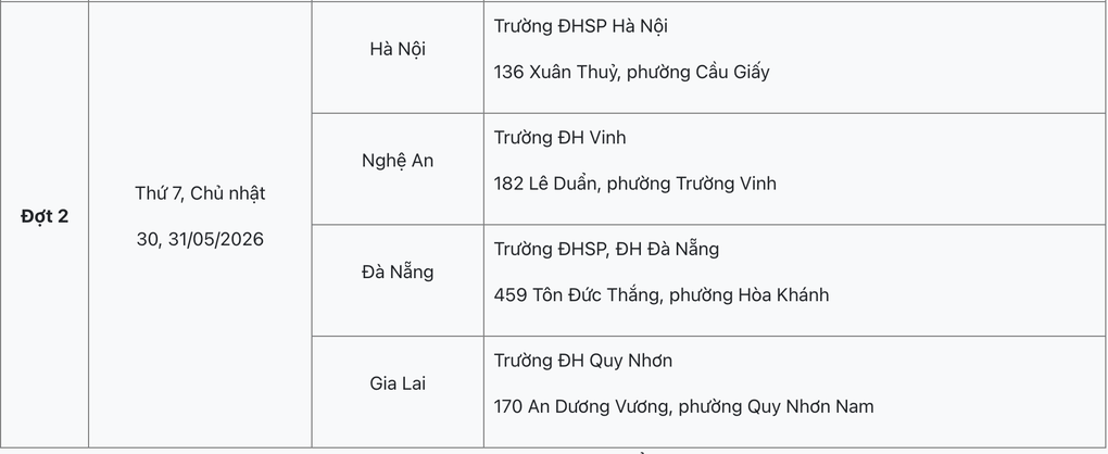Trường ĐH Sư phạm Hà Nội công bố cấu trúc đề thi đánh giá năng lực 2026 - 4