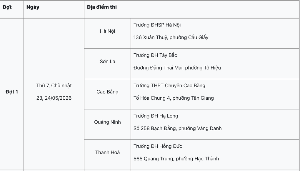 Trường ĐH Sư phạm Hà Nội công bố cấu trúc đề thi đánh giá năng lực 2026 - 3