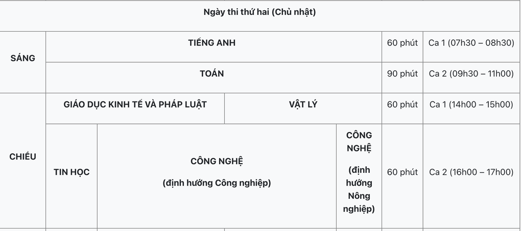 Trường ĐH Sư phạm Hà Nội công bố cấu trúc đề thi đánh giá năng lực 2026 - 6