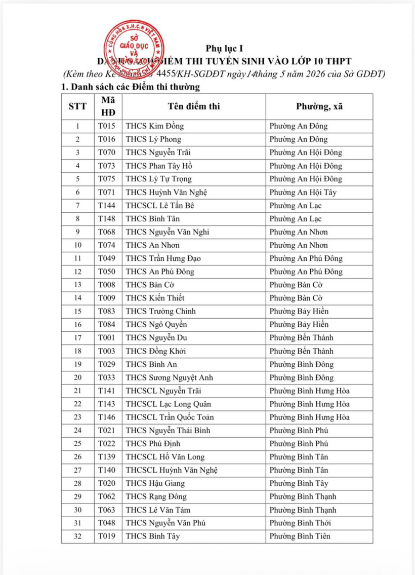 TPHCM sẽ mở rộng xét tuyển vào lớp 10 từ năm 2027- Ảnh 2.
