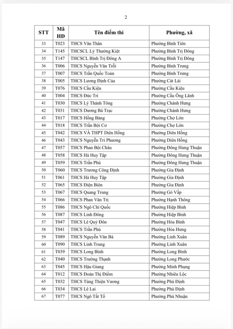 TPHCM sẽ mở rộng xét tuyển vào lớp 10 từ năm 2027- Ảnh 3.
