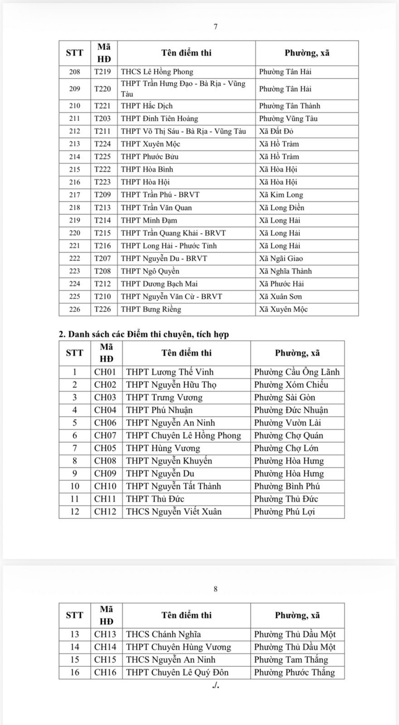 TPHCM sẽ mở rộng xét tuyển vào lớp 10 từ năm 2027- Ảnh 8.