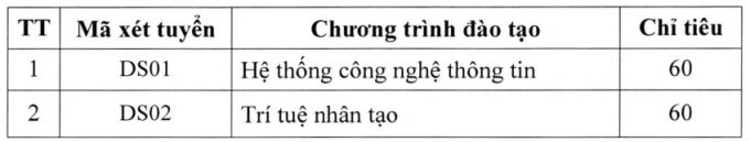 Học viện Kỹ thuật quân sự công bố học phí, bảng quy đổi IELTS hệ dân sự