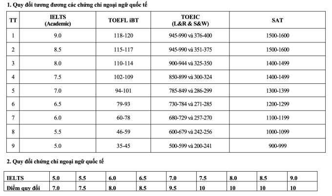 4 trường công an tuyển hệ dân sự