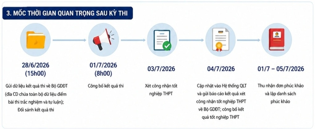 Hôm nay ngày đầu tiên thí sinh thử nghiệm đăng ký xét tuyển đại học - 2