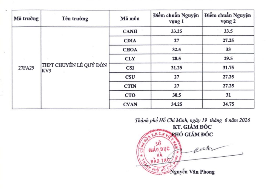 Điểm chuẩn lớp 10 chuyên TPHCM năm 2026 - 3