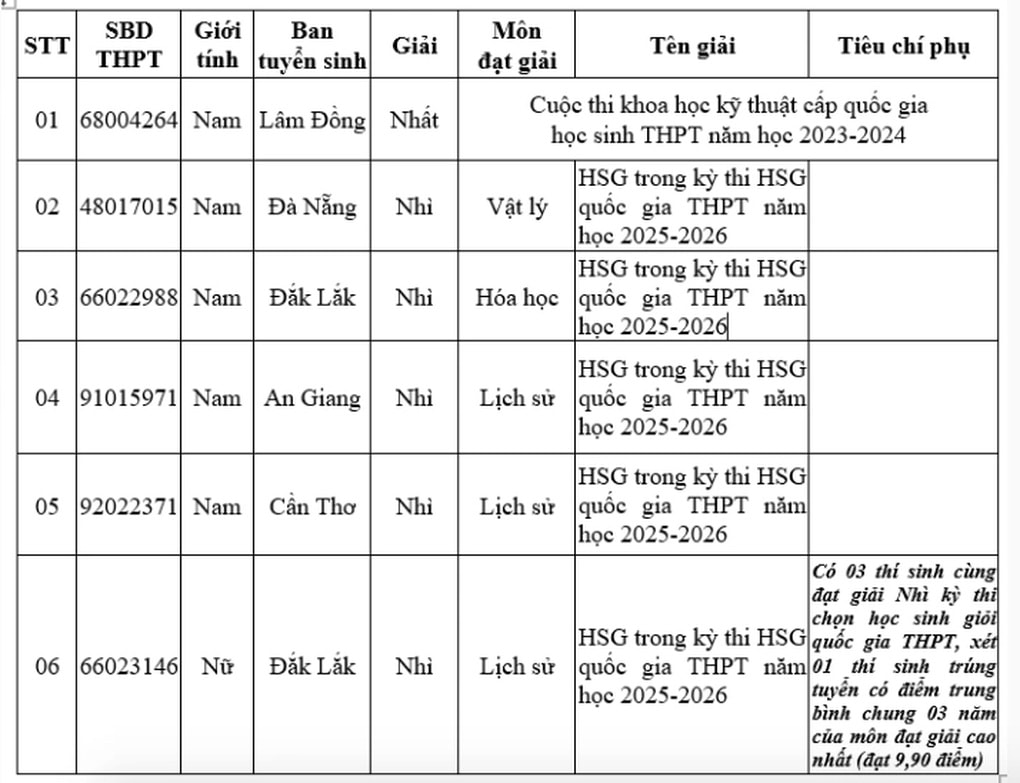 Tuyển thẳng 2 nữ sinh đạt giải Quốc gia môn lịch sử vào các trường công an - 2