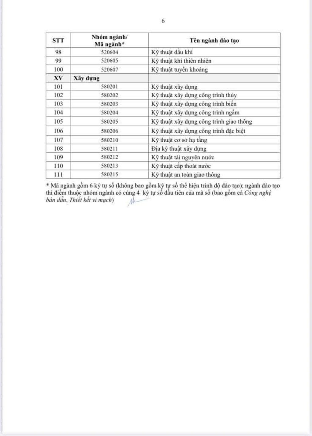 Công bố chi tiết 111 ngành được cấp học bổng 3,7-5,5 triệu đồng/tháng - 5