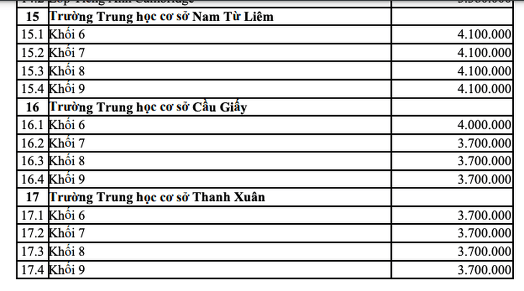 Đề xuất tăng học phí trường cấp 2 Cầu Giấy, Nam Từ Liêm, Lê Lợi - 2