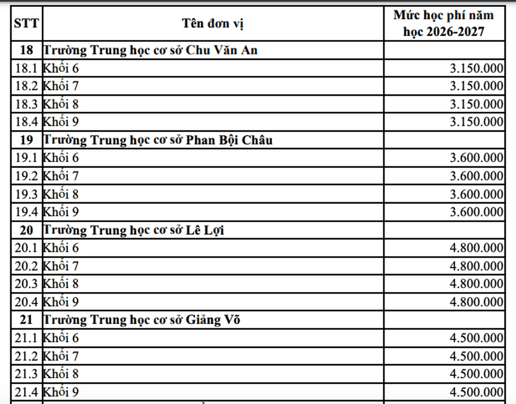Đề xuất tăng học phí trường cấp 2 Cầu Giấy, Nam Từ Liêm, Lê Lợi - 3
