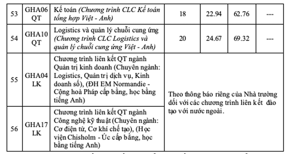 Trường ĐH Giao thông vận tải công bố điểm sàn 2026, cao nhất 21 điểm - 9