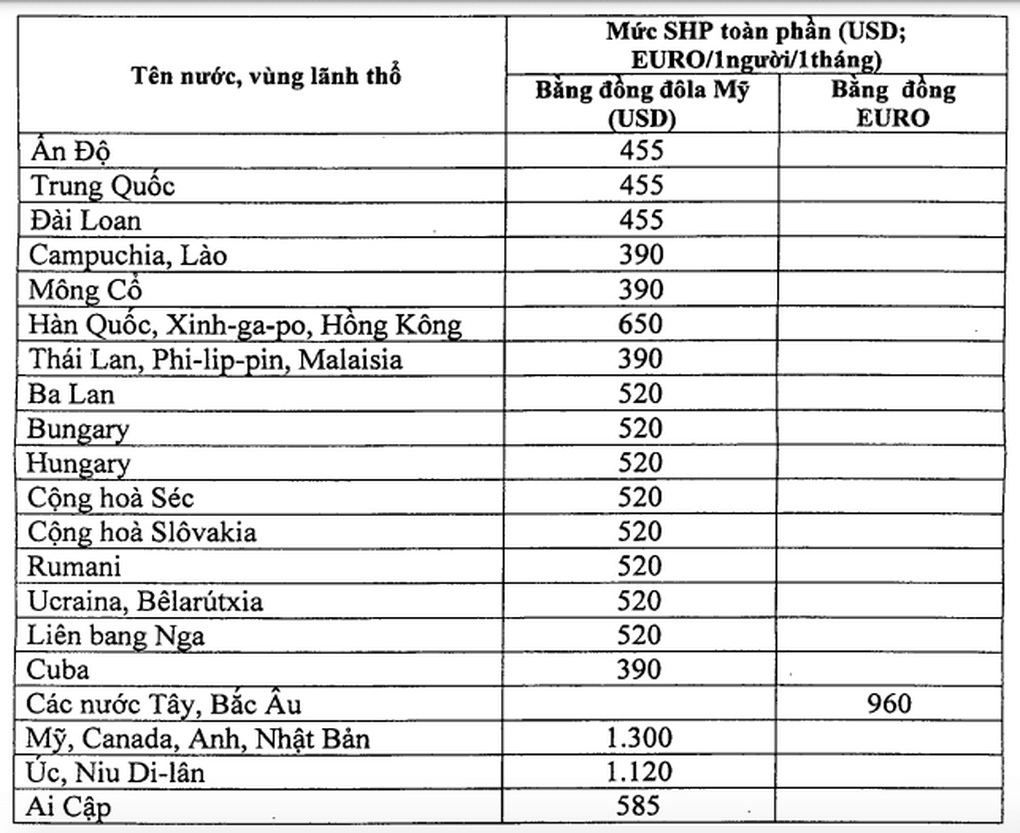 Giảng viên dưới 45 tuổi được hỗ trợ 25.000 USD học tiến sĩ ở nước ngoài - 1
